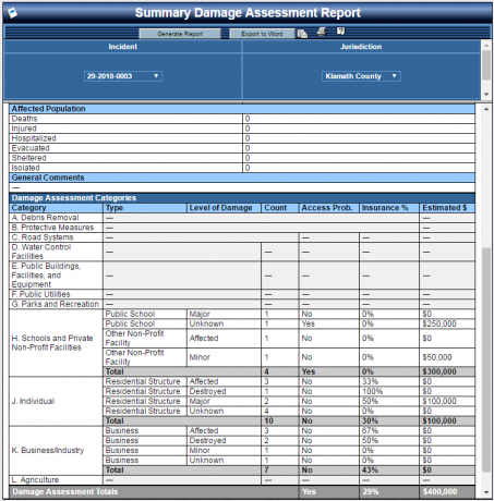 Damages Summary Report