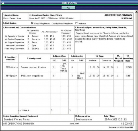 ICS 220 Report